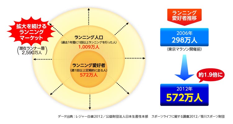 概要